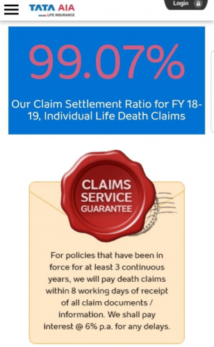 Why Claim Settlement Is Not The Right Way To Buy Term Insurance Claim Service Guarantee being promised by Term Insurance Companies