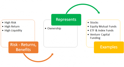 Various Class of Assets To Diversify Your Portfolio Various Class of Assets To Diversify Your Portfolio