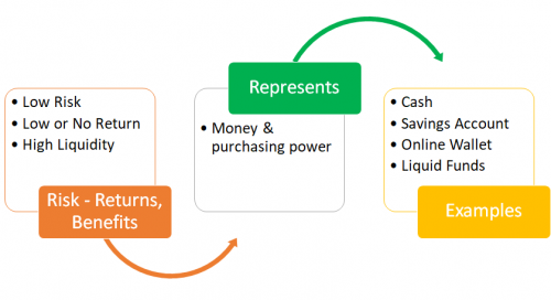 Various Class of Assets To Diversify Your Portfolio Various Class of Assets To Diversify Your Portfolio