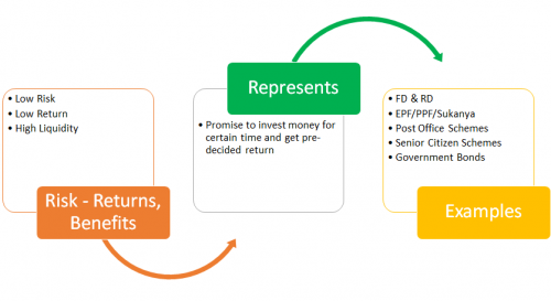 Various Class of Assets To Diversify Your Portfolio Various Class of Assets To Diversify Your Portfolio