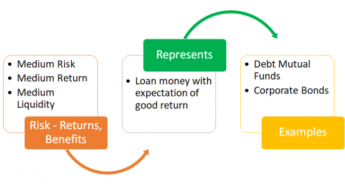Various Class of Assets To Diversify Your Portfolio Various Class of Assets To Diversify Your Portfolio