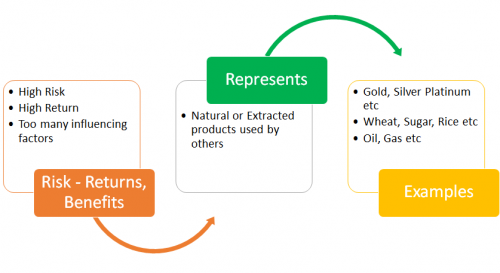 Various Class of Assets To Diversify Your Portfolio Various Class of Assets To Diversify Your Portfolio