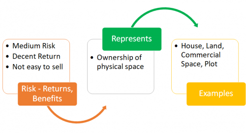 Various Class of Assets To Diversify Your Portfolio Various Class of Assets To Diversify Your Portfolio