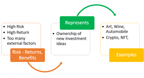 Various Class of Assets To Diversify Your Portfolio Various Class of Assets To Diversify Your Portfolio
